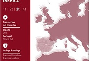 Mercado Ib&eacute;rico - Primero, Segundo y Tercer Trimestre
